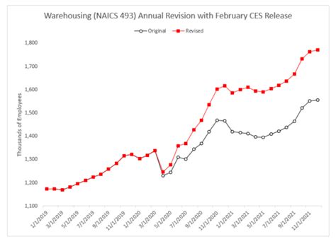 Freight rate hikes over past 2 years unprecedented, economist says ...