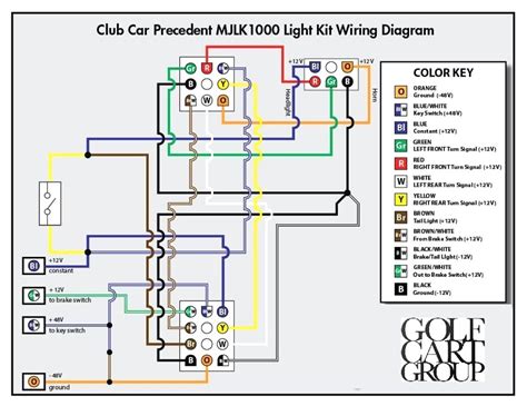 Club Car Carryall 1 Wiring Diagram 2018 Club Car Precedent Light Kit ...