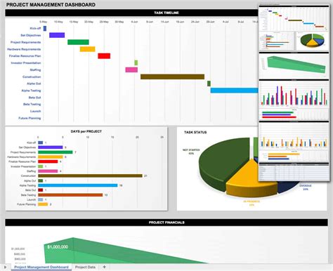 Free Project Management Dashboard Template