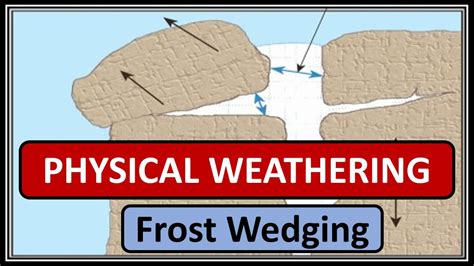 Frost Wedging I Physical Weathering I Part 6 - YouTube