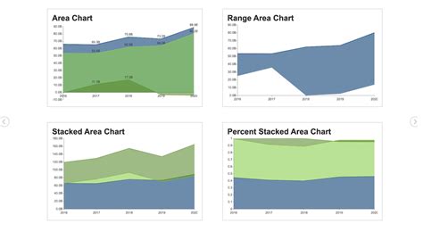 A Guide to Area Charts