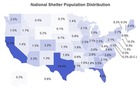 Animal Shelter Statistics [2022]: Facts & Data by Year