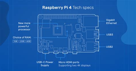 Raspberry Pi 4 Model B specifications – Raspberry Pi