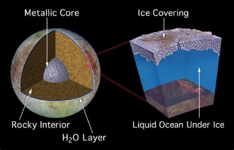 Robot submarine into Europa's ocean — a 'holy grail' mission