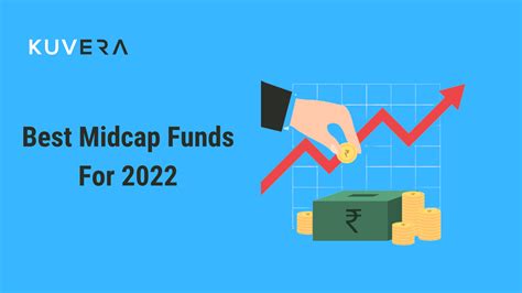 Best Midcap Mutual Funds to invest in 2022 - Kuvera