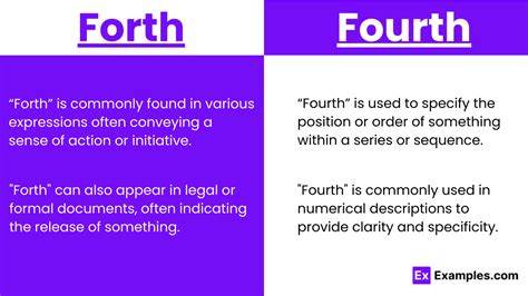 Forth vs Fourth - Difference, Meanings, Examples, Usage