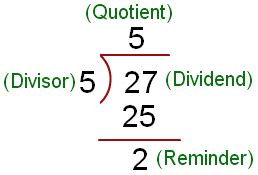 Python Program To Compute Quotient and Remainder Of Two Numbers