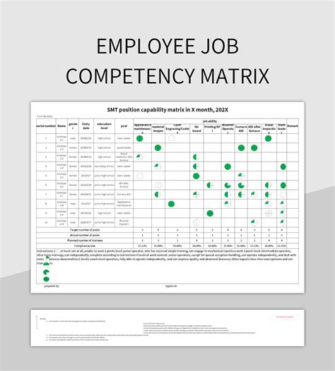 Employee Job Competency Matrix Excel Template And Google Sheets File ...