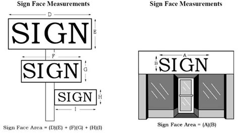 Sign and Awning Permits: A-Boards, Banners, Freestanding, Temporary ...