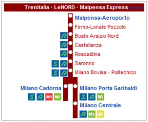 How to Take the Malpensa Express into Milan: Italy Logue