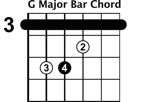 Common Chord Progressions - Rhythm Guitar Lessons