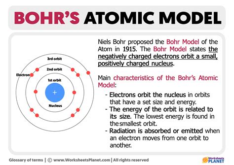 Bohr's Atomic Model