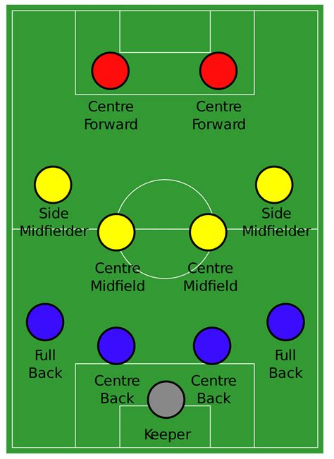 4-4-2 Formation - Soccer Tactics