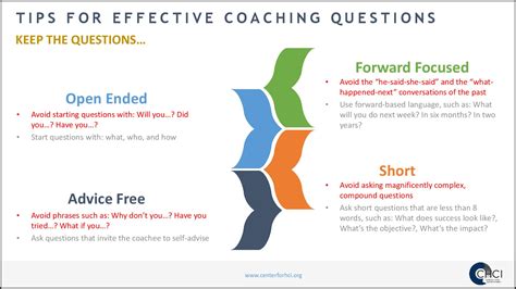 Tips For Effective Coaching Questions | Top Strategic Human Capital ...