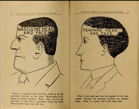 Classify characters from 1902 Physiognomy book