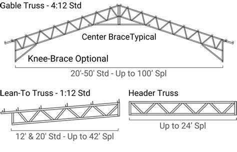 Metal Truss Pole Barn Plans - House Design Ideas