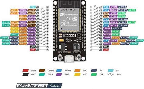 Rfid rc522 in esp32 - Hardware - Arduino Forum