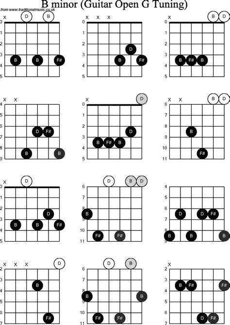 Chord diagrams for: Dobro B Minor