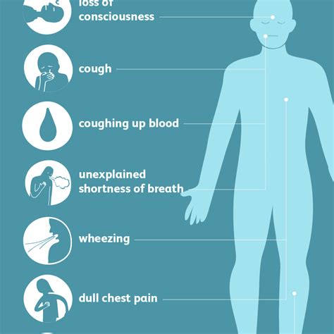 Symptoms of Pulmonary Embolism