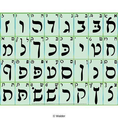 What is the Rashi script? Is it used in modern Hebrew? - Quora