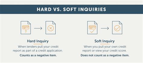 How To Get A Hard Inquiry Off Your Credit - Credit Walls