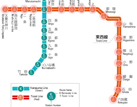 Tozai Line map - Kyoto subway