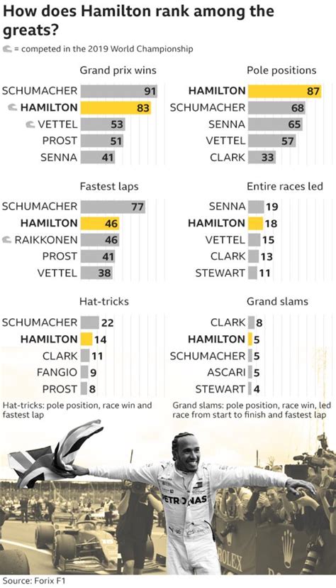 Lewis Hamilton's sixth F1 world title: the stats - BBC Sport