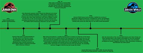 Jurassic Park-World Timeline (My Headcanon) by Kirkran-Stakes on DeviantArt