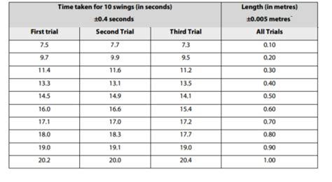 Acceleration due to gravity lab report using spark generato - xolerclub