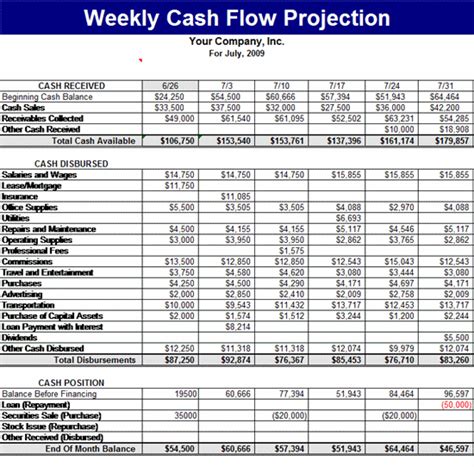 Download weekly cash flow projection – Artofit