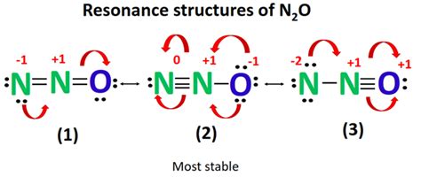 N2O lewis structure, molecular geometry, bond angle, hybridization