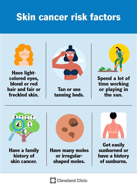 Risk Factors And Precautions For Melanoma-Skin Cancer - Ask The Nurse ...