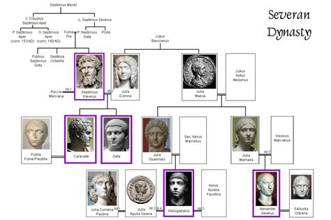 België - Het Romeinse Rijk - Het Severische Huis