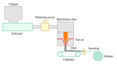 Nonwoven Fabric Processing|Nonwoven Line-DKM