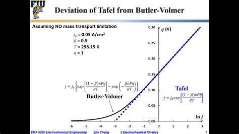 Electrochem Eng L03-17 Tafel vs B V equation - YouTube