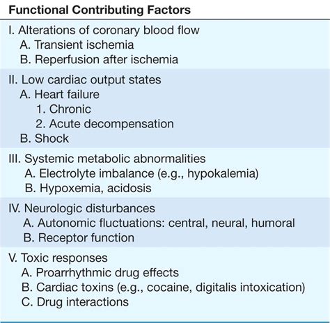 Cardiovascular Collapse, Cardiac Arrest, and Sudden Cardiac Death ...