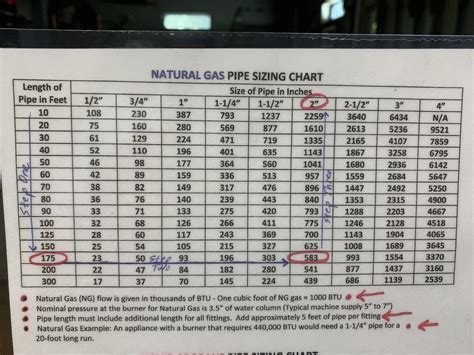 Propane Regulator Sizing Chart - Best Picture Of Chart Anyimage.Org