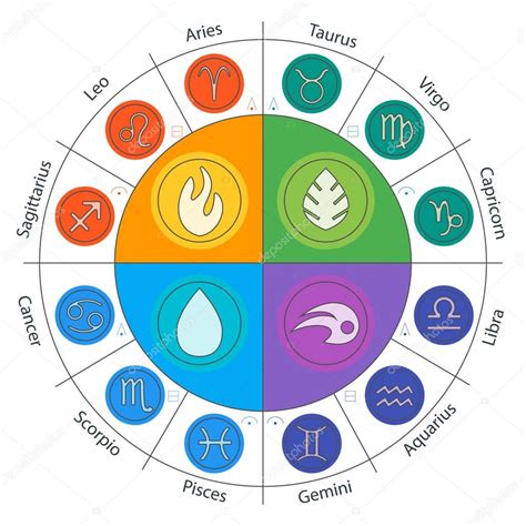 Which Zodiac Sign Are You? – Foreign Love Web