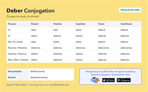 Conjugating Deber in all Spanish tenses | Ella Verbs App