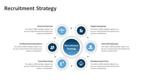 Recruitment Strategy PowerPoint Template | PPT Templates