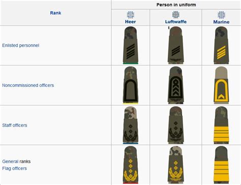 RK Kassel - German Bundeswehr Rank Insignia