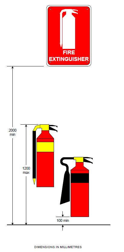 Nfpa Fire Extinguisher Mounting Height