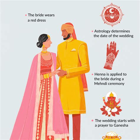 14 Hindu Wedding Ceremony Traditions You Need to Know