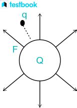 Electric Field Intensity: Definition, Formula, Units, Examples