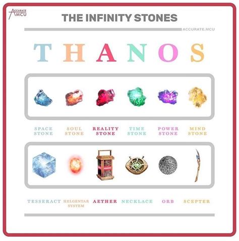 THANOS: Infinity Stones and Locations Soul stone found on Vormir in the ...