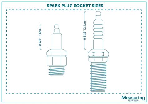 Spark Plug Socket Sizes (with Drawings) - MeasuringKnowHow