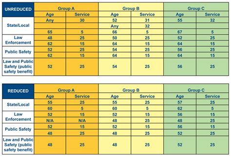 calpers retirement calculator table | Brokeasshome.com