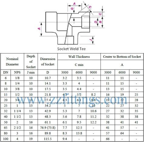 Socket Weld Tee Types & Weight Chart ASME B16.11 | Zizi Pipe Fittings