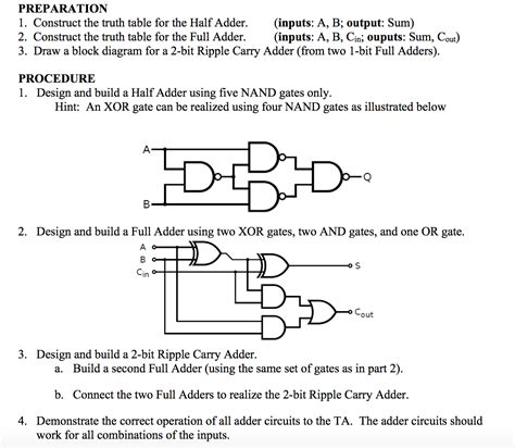 Half adder truth table 2 input - ographygawer