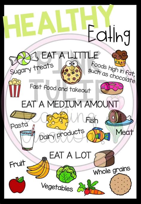 Healthy Living Poster Set - Classroom Decor [Video] [Video] | Healthy ...